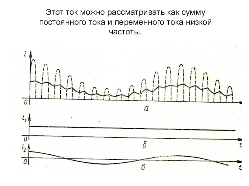 Низкий ток. Постоянный ток низкой частоты это. Низкочастотный переменный ток. Частота постоянного тока. Частота постоянного напряжения.