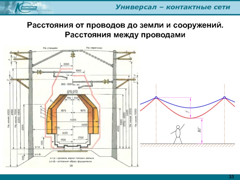 Схема контактной сети