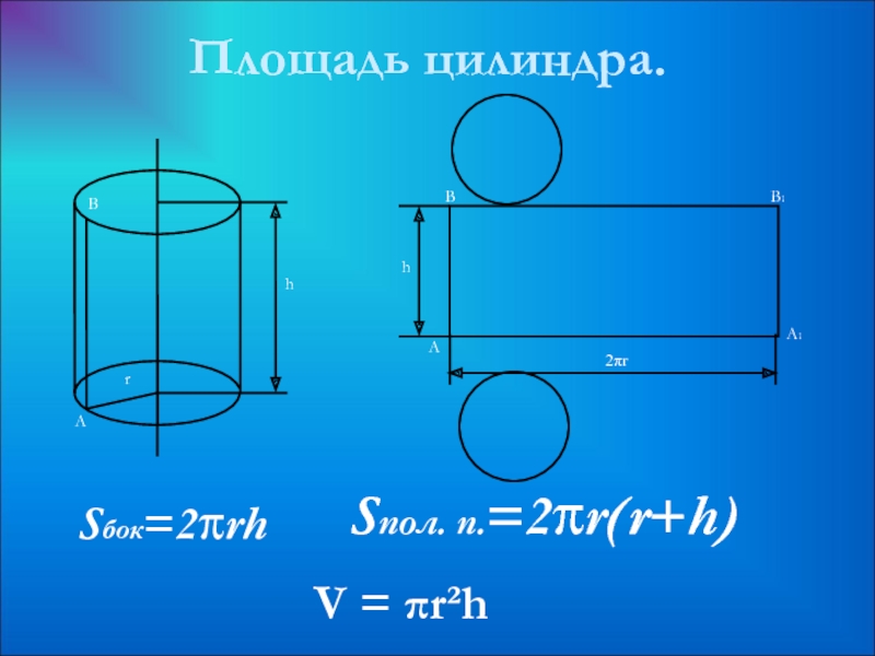 Общая площадь цилиндра