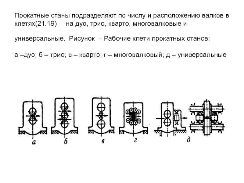 Листопрокатный стан схема