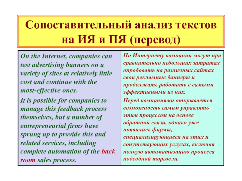 Сопоставительный анализ произведений план