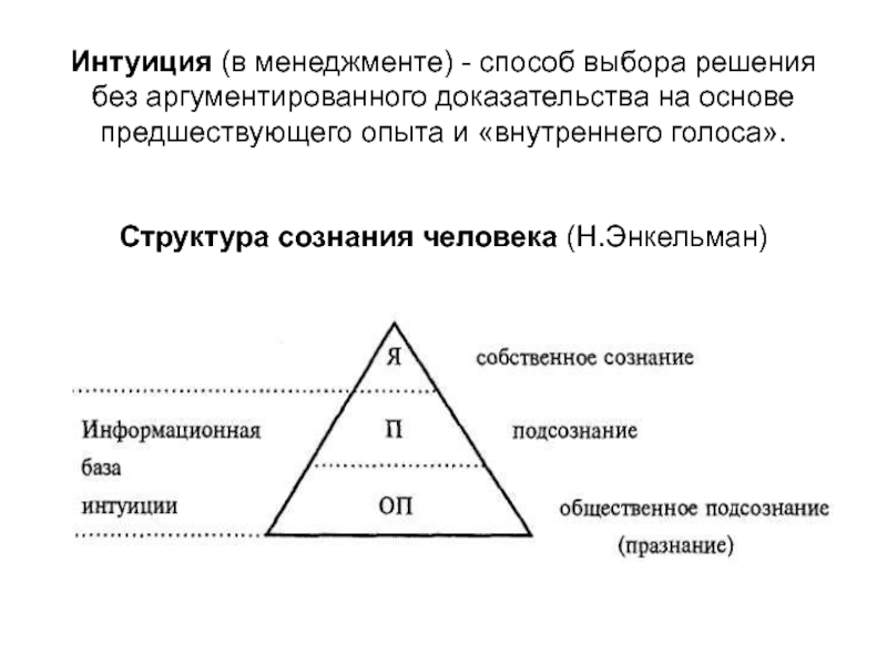 Интуиция в философии презентация