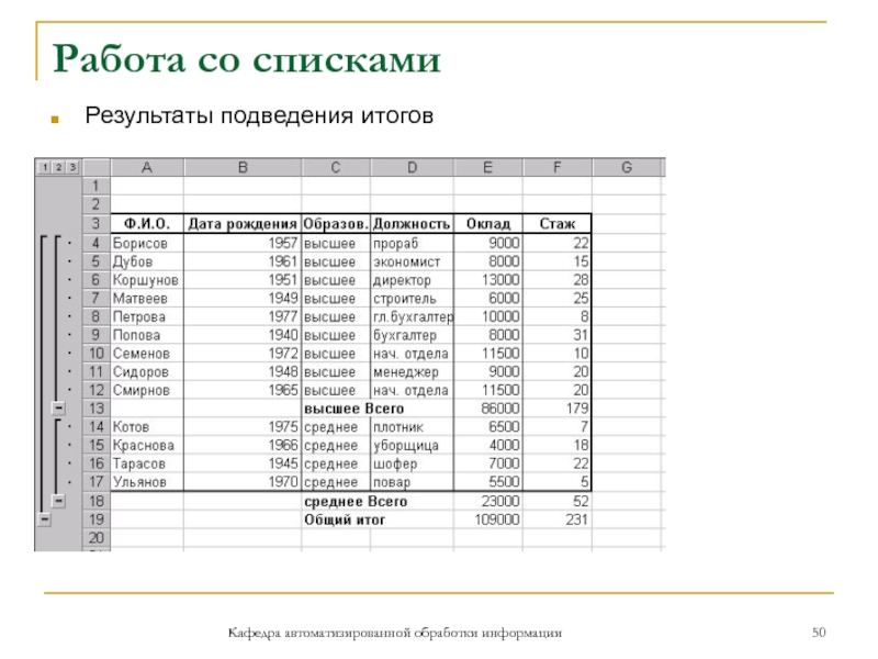 Работа со спискамиРезультаты подведения итоговКафедра автоматизированной обработки информации