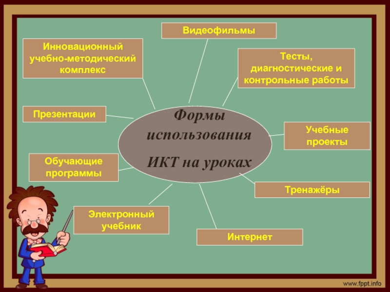 Икт в презентация на уроках в начальной школе