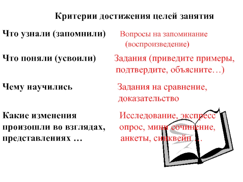 Критерий достижения. Критерии достижения цели. Критерии достижения цели примеры. Критерии достижения цели исследования. Критерии достижения поставленных целей.