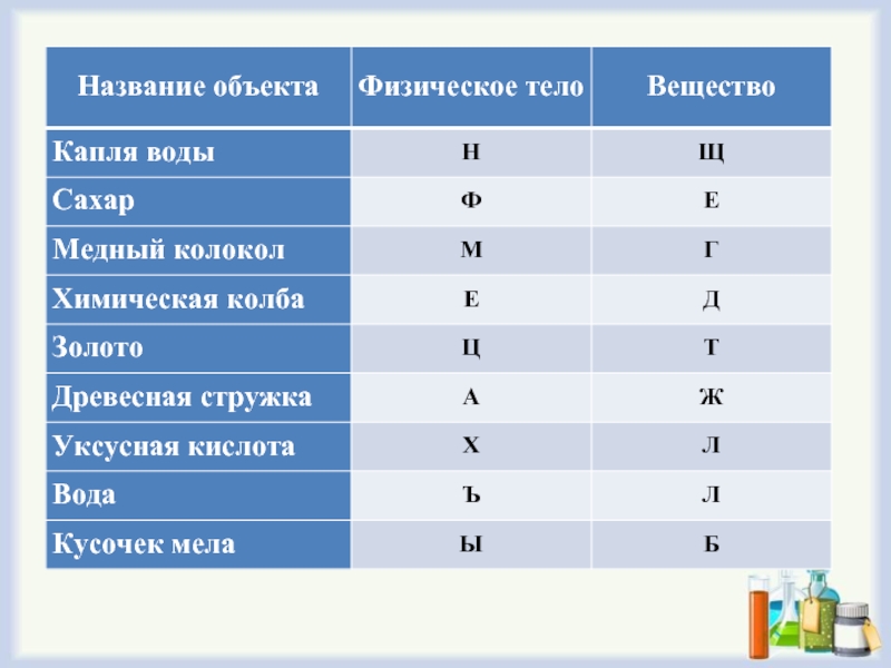 Физический предмет. Физические объекты. Что такое физическое тело в химии 8 класс. Вода это вещество или тело. Наименование объекта.