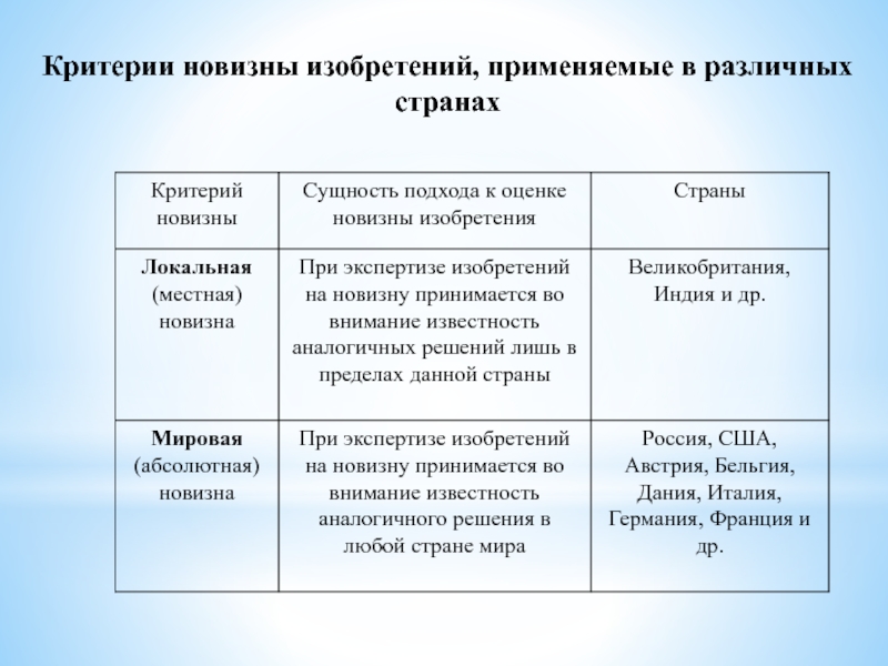 Объекты для патентования промышленного образца отвечающие критерию патентоспособности