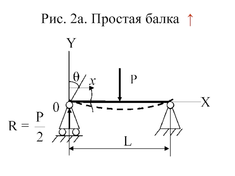 Упругой линии балки