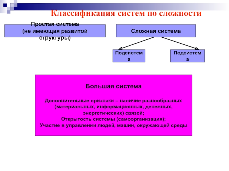 Картинки теория систем