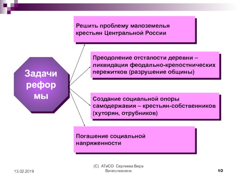 Проблемы крестьян. Проблема малоземелья крестьян. Решение проблемы малоземелья крестьян. Малоземелье крестьянства. Проблемы крестьянства.