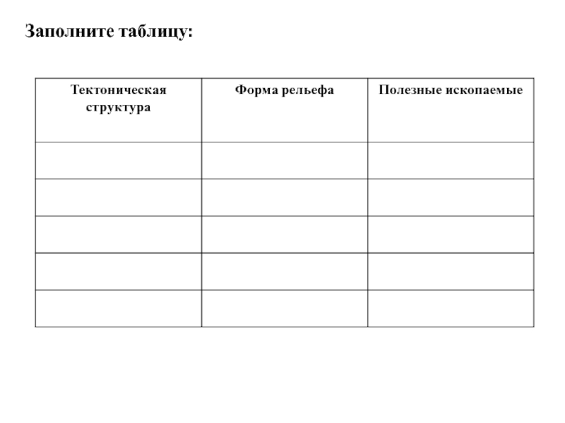 Физическая карта таблица. Тектонические структуры и формы рельефа таблица 8 класс география. География таблица тектоническая структура форма рельефа. Таблица тектонические структуры формы рельефа России. Тектоническое строение и формы рельефа таблица.