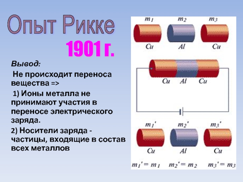 Электрический ток в металлах презентация