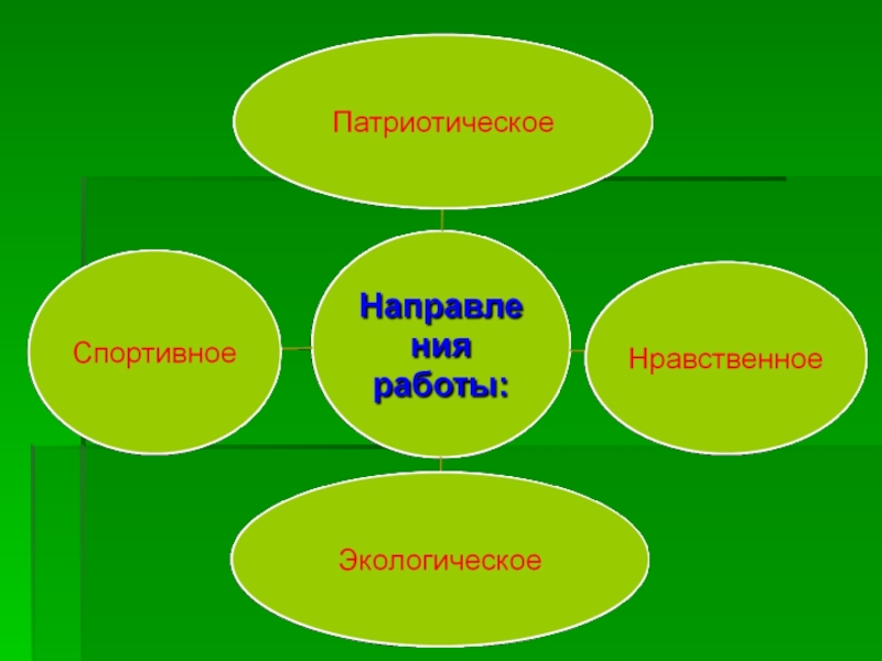 Работа детских объединений