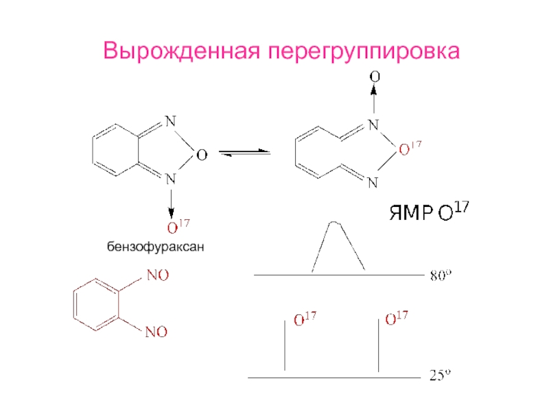 Органическая основа. Перегруппировка Вагнера-Меервейна. Перегруппировка Пуммерера. Камфеновая перегруппировка. Перегруппировка Тиффено.