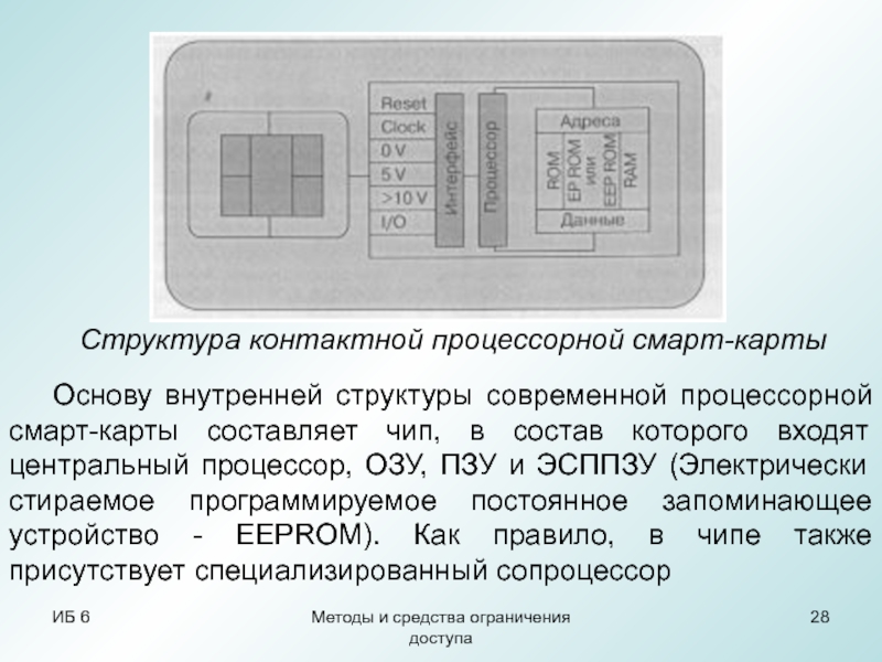 Смарт карты презентация