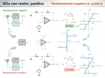 AOs con realim. positiva