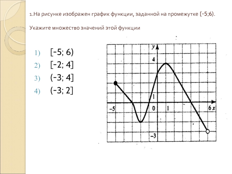 На рисунке изображена функция y f x. На рисунке изображен график функции заданной на промежутке 5 6. График функции на промежутке. Множество значений функции на промежутке. График функции рисунок.