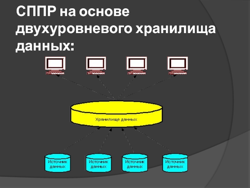 Сппр. СППР на основе двухуровневого хранилища данных. Структура СППР С физическим хранилищем данных. Двухуровневая архитектура хранилищ данных. Сегменты СППР.