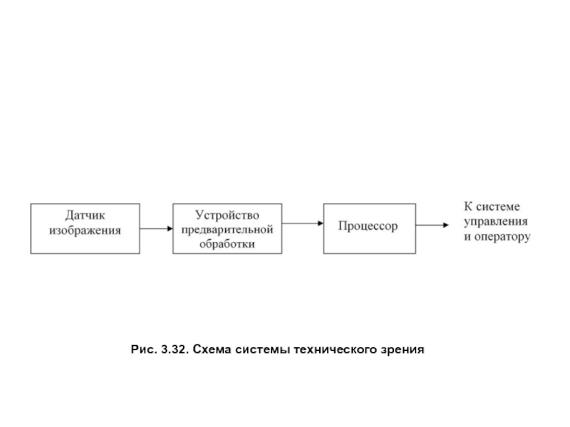 Предварительный b. Система технического зрения схема. Структурная схема системы технического зрения. Функциональная схема технического зрения. Система машинного зрения схема.