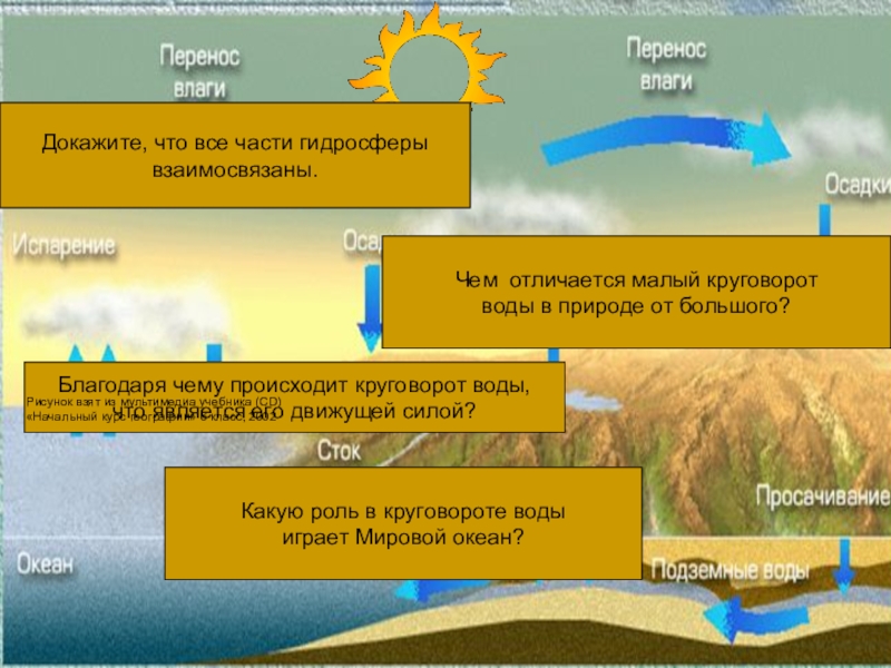 Мировой круговорот воды 5 класс география презентация