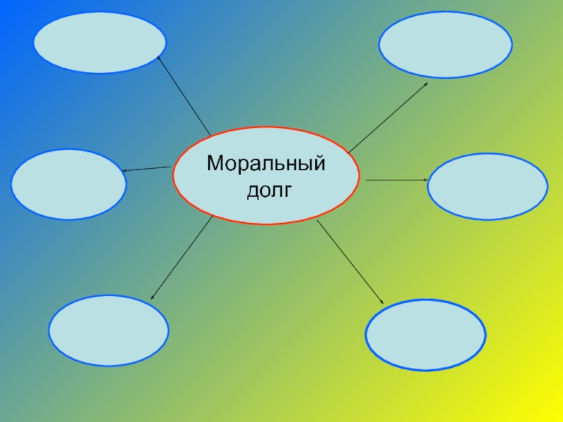 Долг и ответственность 4 класс урок орксэ презентация 4 класс