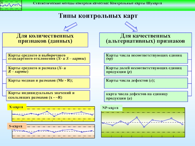 Метод контрольная карта