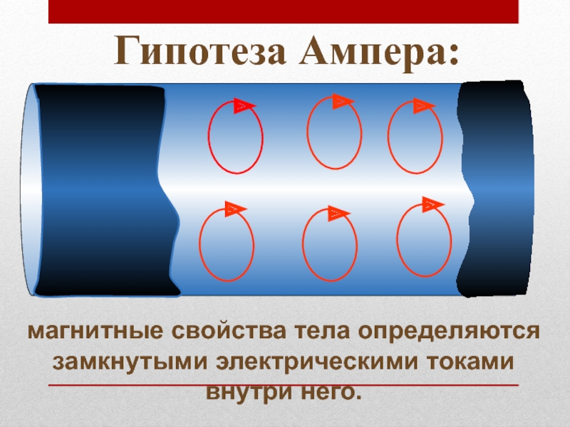 Магнитное поле электрического тока 8 класс презентация