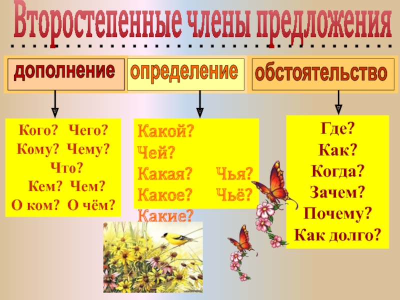 Презентация на тему главные и второстепенные члены предложения