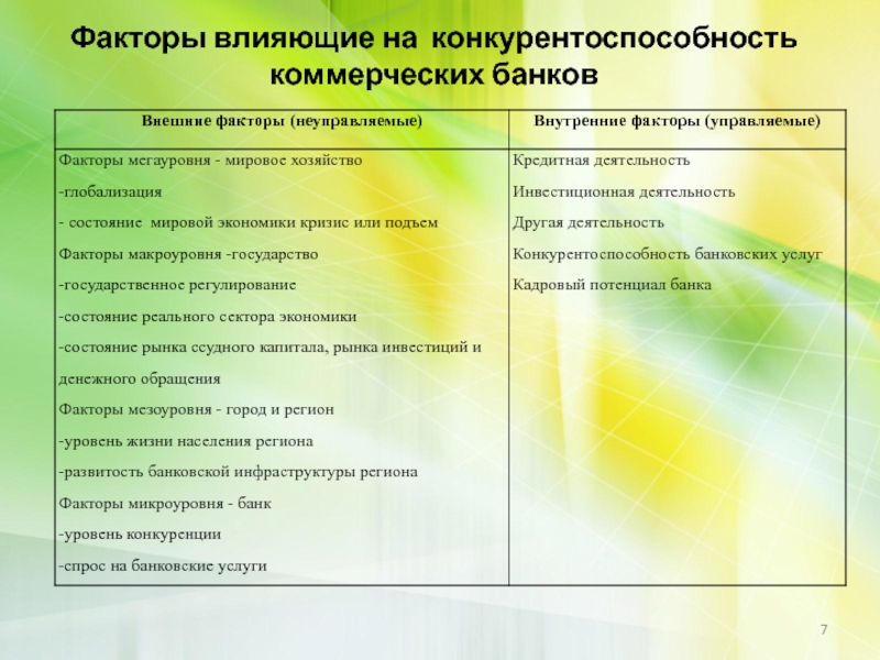 Реферат: Совершенствование деятельности банков в условиях конкуренции в РФ