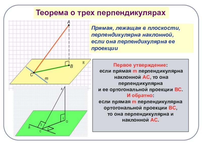 Теорема о трех перпендикулярах рисунок