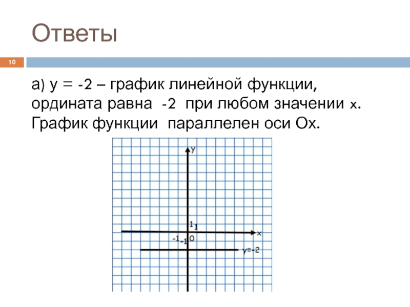 На рисунке изображены графики линейных функций найдите ординату