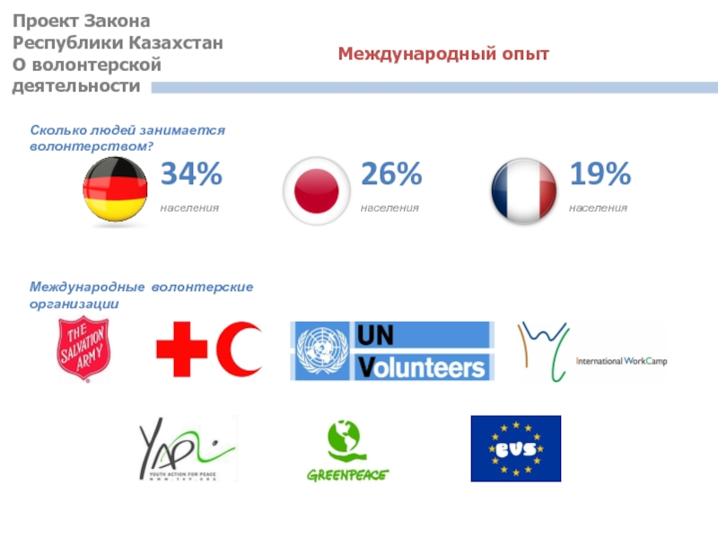 Волонтерские проекты международные