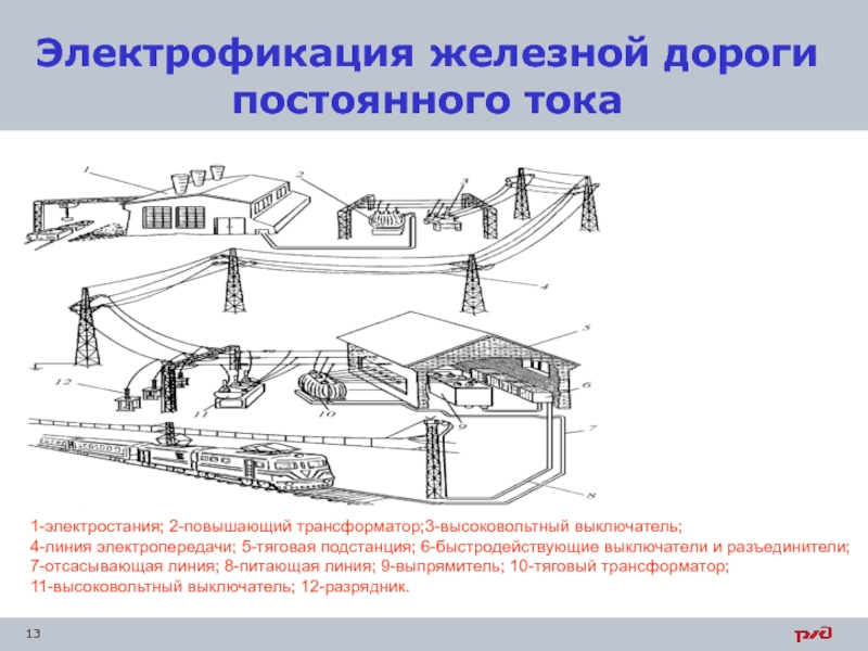 Презентация тяговые подстанции