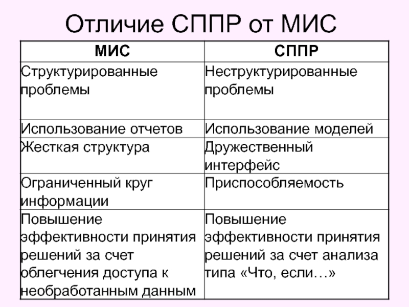 Чем отличается источник