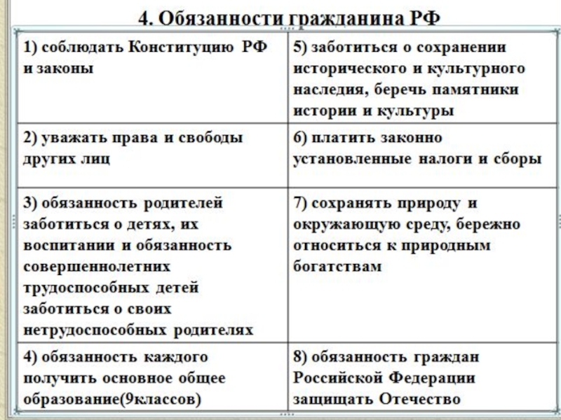 Найдите в приведенном списке характеристики конституционной