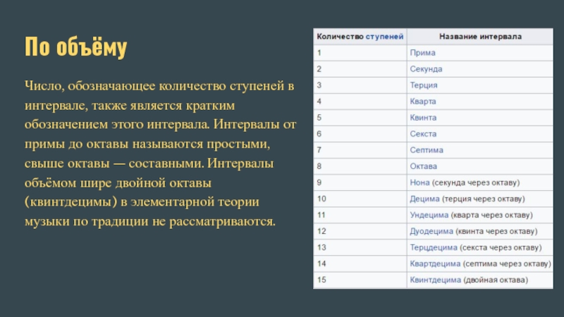 Сколько обозначает. Количество ступеней в интервалах. Колв ступеней в интервалах. Количественная и качественная величина интервалов. Интервалы шире октавы называются.