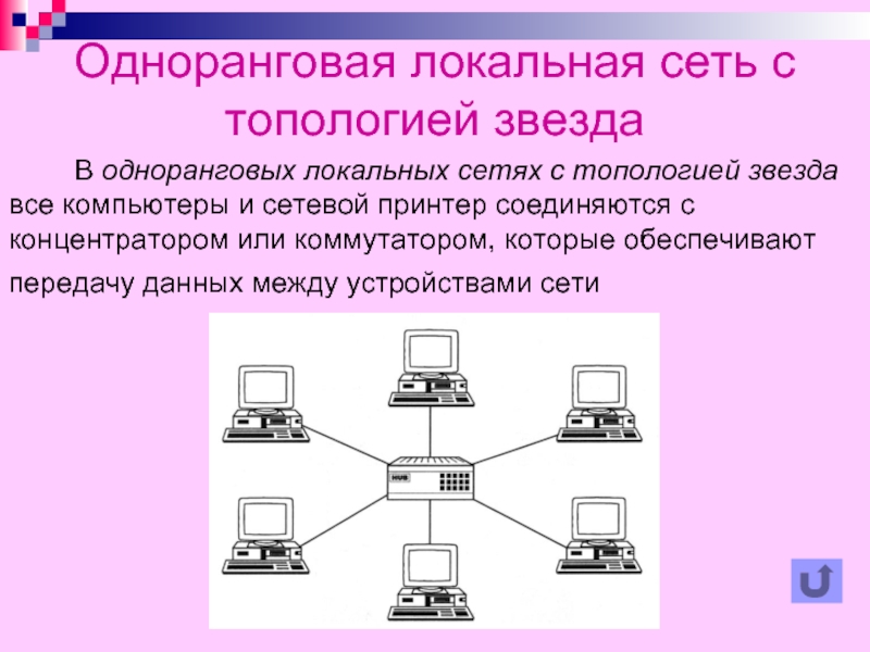 Информатика 3 класс компьютерные сети презентация