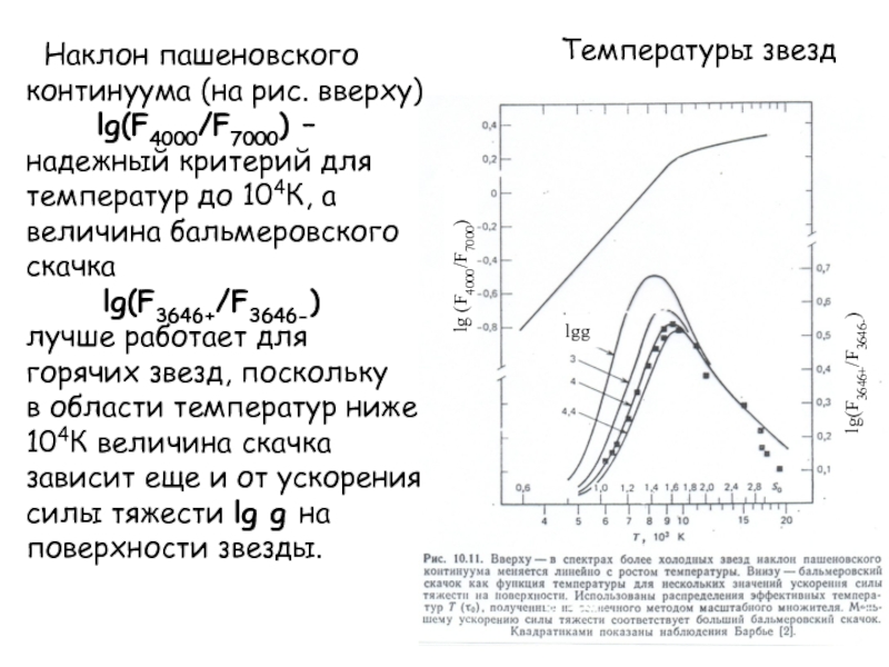 Для определения эффективной температуры звезд используют. Как найти температуру звезды. Температура звезды формула. Скачок ЛГ график. Бальмеровский скачок.