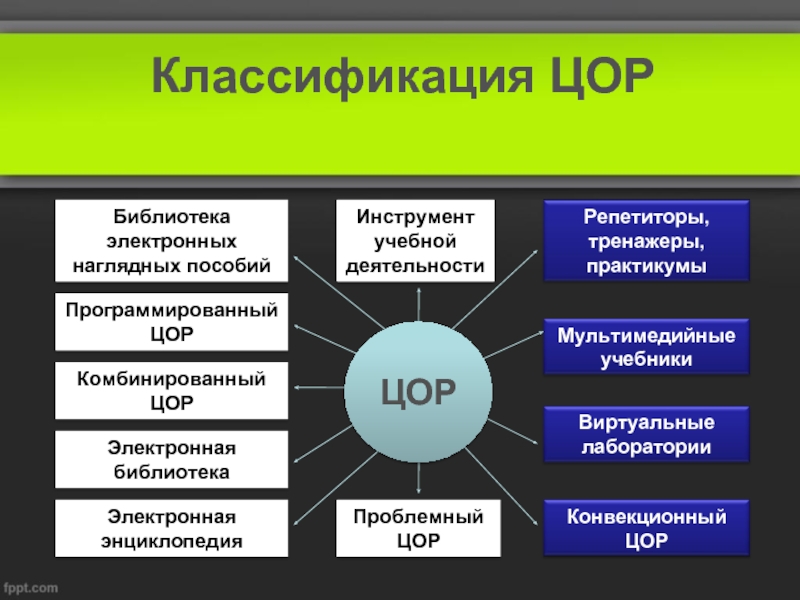 Является ли презентация цор