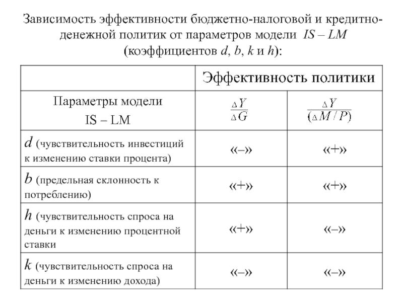 Бюджетная эффективность проекта это