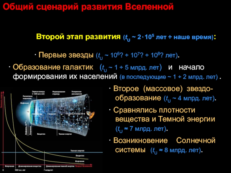 20 установите соответствие между рисунками и описанием возможных вариантов развития вселенной