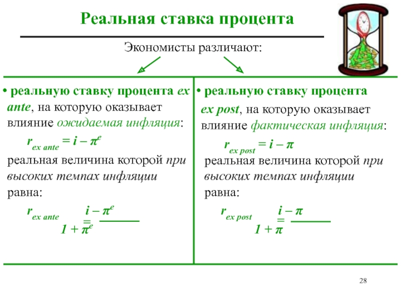 Рассчитайте реальную ставку доходности проекта если номинальная ставка равна 15 а темп инфляции 8