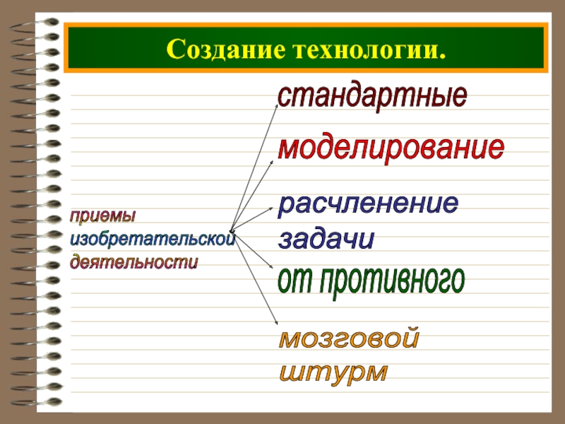 Создание деятельность. Виды изобретательской деятельности. Трудовая и изобретательская деятельность Обществознание. Изобретательская Инженерная деятельность.