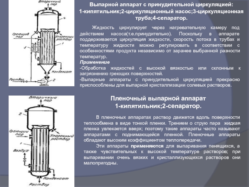 Схема выпарного аппарата