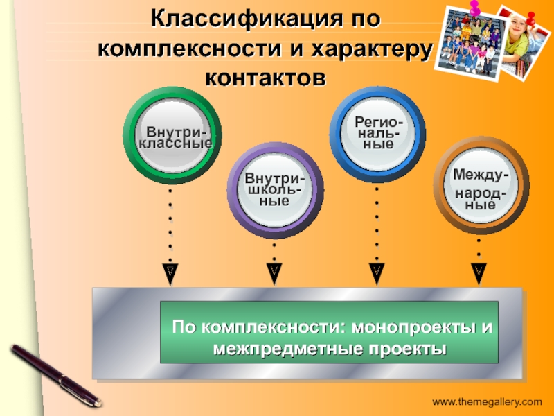 Основные технологические подходы особенности монопроекта и межпредметного проекта