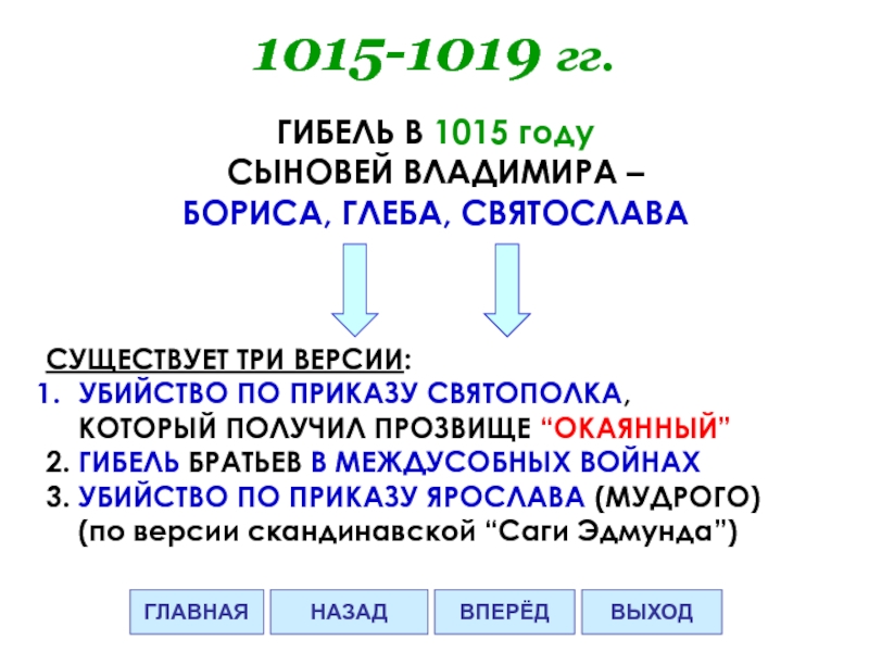 Презентация борьба за власть сыновей владимира