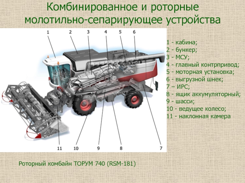 Органы управления комбайн