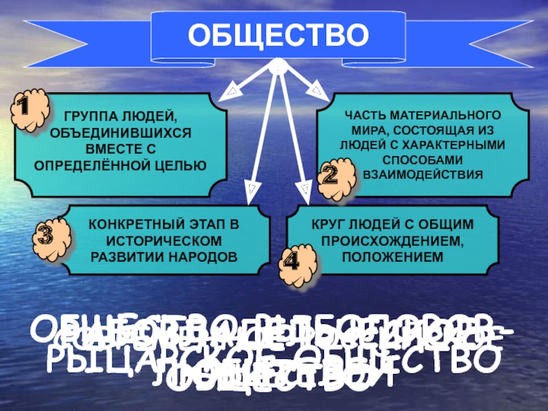 Общее общество. Человек и общество. Доклад общество. Характеристика общества народ. Общество это определённая группа людей.