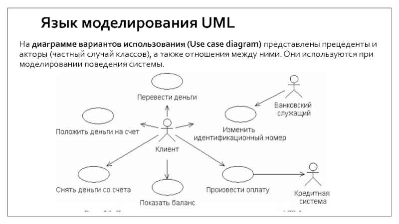 На диаграмме использования uml применяют следующие основные типы отношений между действующими лицами