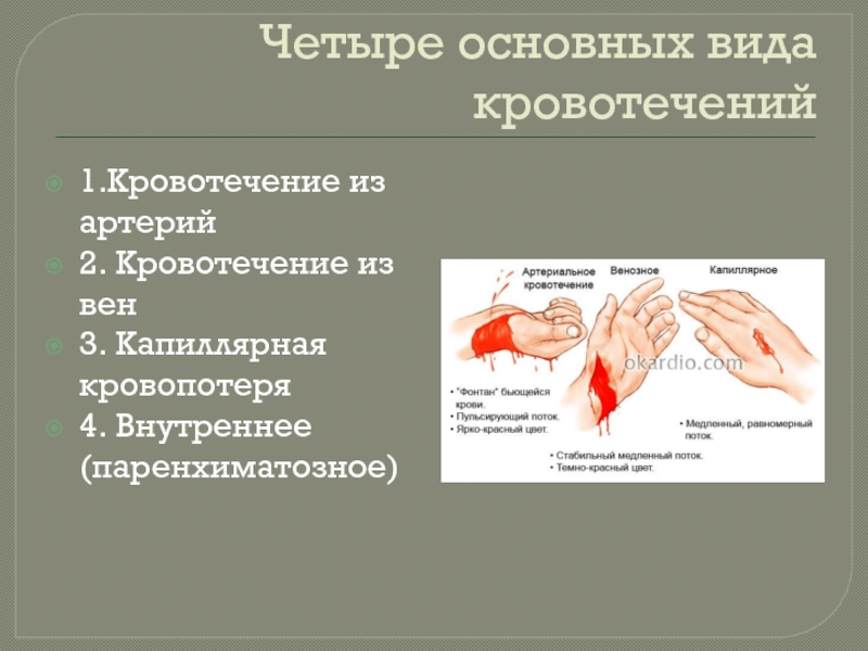 1 кровотечение. Капиллярное и паренхиматозное кровотечение. Кровотечения презентация. Массивное кровотечение. Презентация на тему кровотечения.